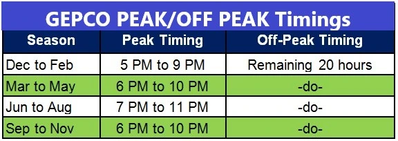 GEPCO Peak Hour Timings